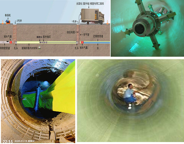 丘北UV-CIPP内衬修复