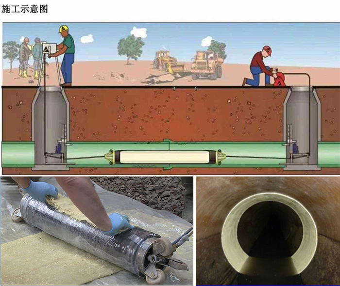 丘北管道局部点状修复